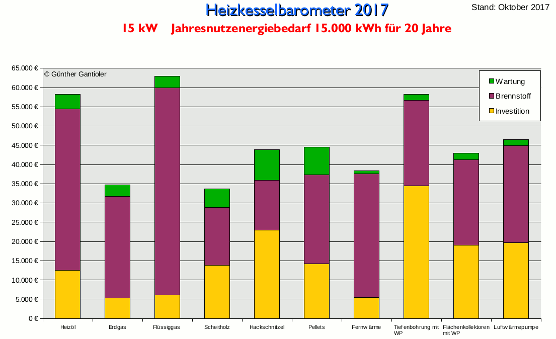 15 kW Oktober 2017.gif