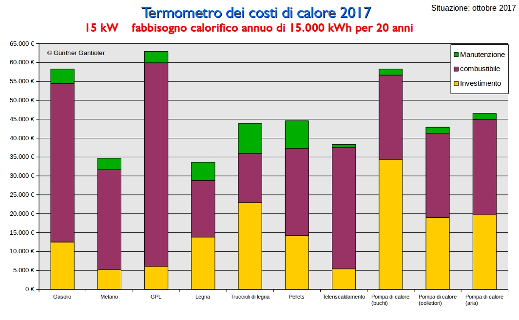 2017-10-01 termometro dei costi di calore 15 kW_0.jpg