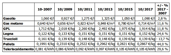 tabella-costi-combustibili.jpg