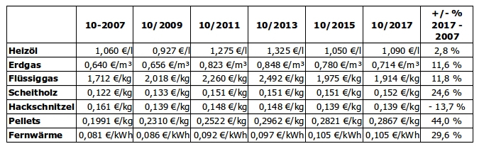 tabelle-brennkosten.jpg