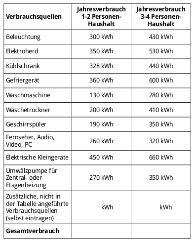 tabelle-stromsparen.png