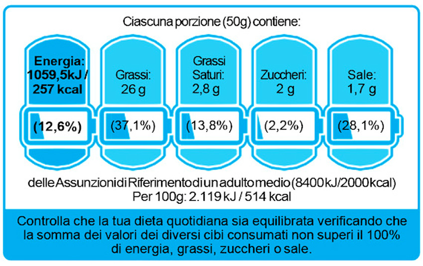 Nutrinform Battery