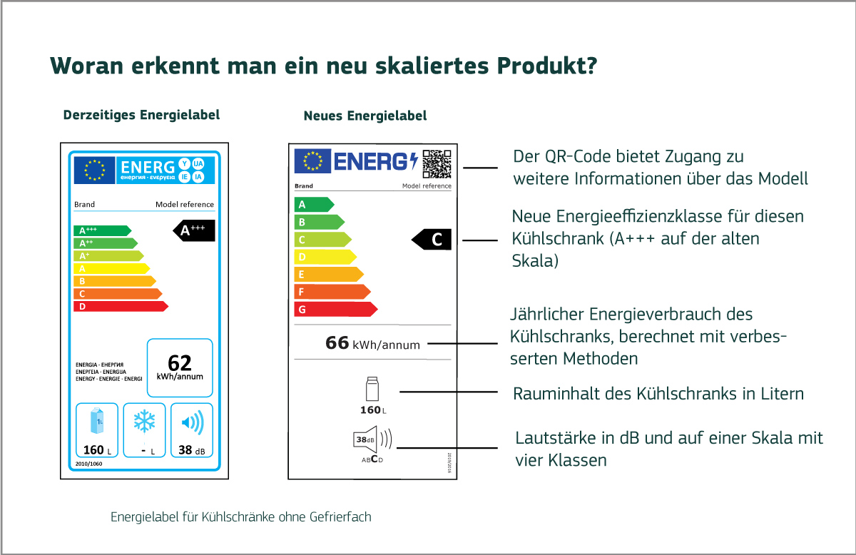 Energielabel