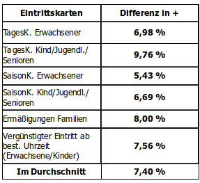 schwimmbäder_2023