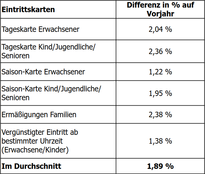 tabelle schwimmbadvergl