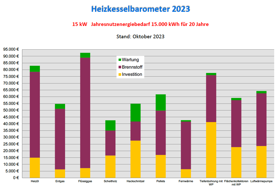 Heizkesselbarometer 2023