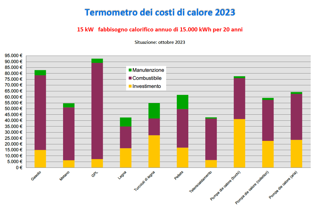 termometro 2023