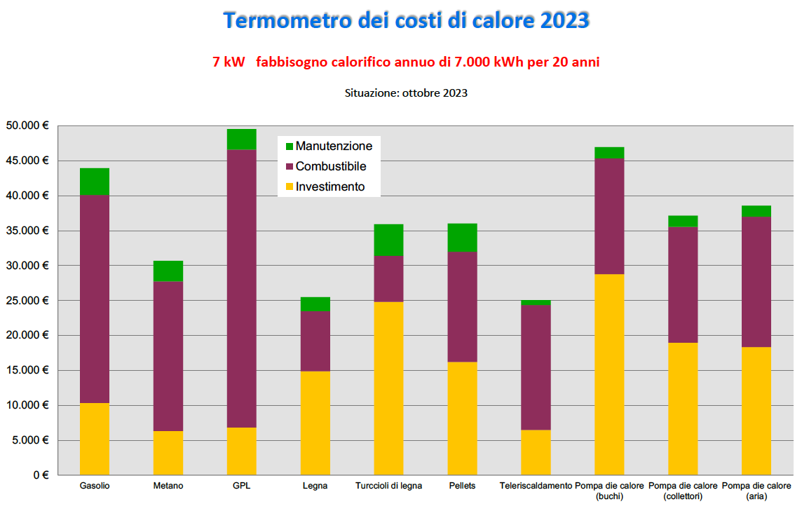 termometro 2023