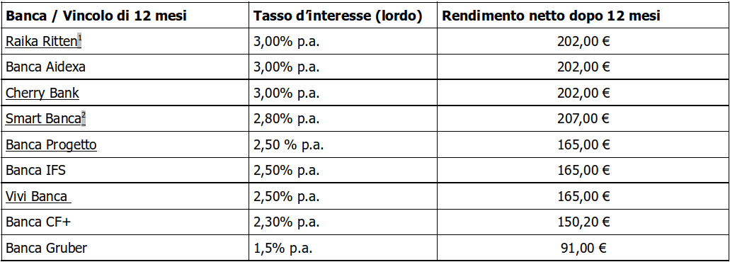 tabella1contidep