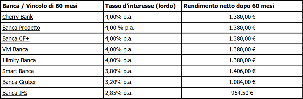 cdtabella3