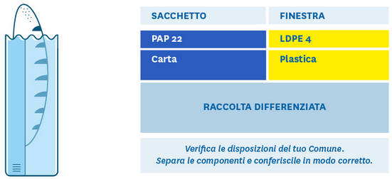 etichetta ambientale