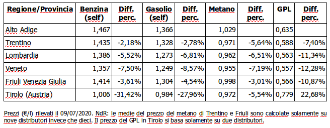 pcarb