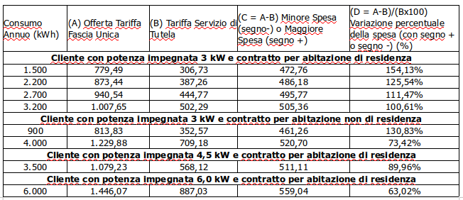 tab energia