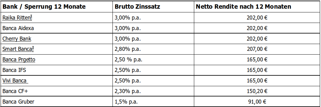 tabelledepoconto1